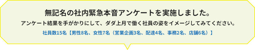 無記名の社内緊急本音アンケートを実施しました。アンケート結果を手がかりにして、ダダ上月で働く社員の姿をイメージしてみてください。社員数15名【男性8名、女性7名（営業企画3名、配達4名、事務2名、店舗6名）】